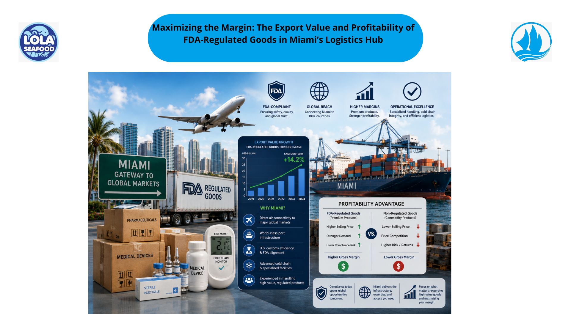 Maximizing the Margin: The Export Value and Profitability of FDA-Regulated Goods in Miami’s Logistics Hub